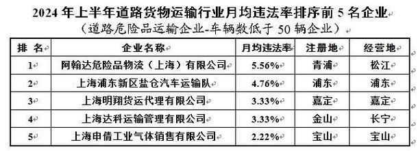 貨運行業(yè)有幾年了貨運行業(yè)還能撐多久