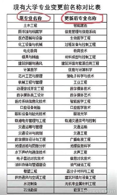 湖北地方貨運(yùn)代理名稱變更湖北地方貨運(yùn)代理名稱變更流程