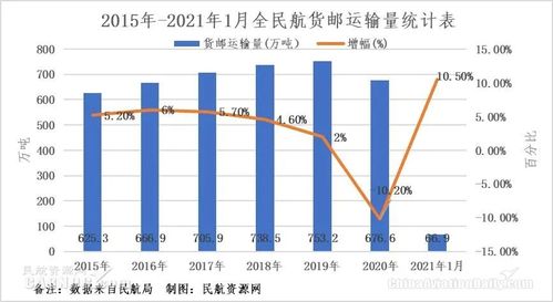 機場航空貨運2019排名機場貨運量排名