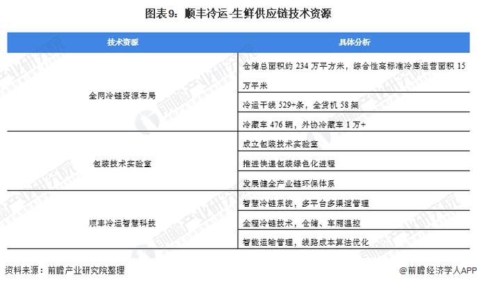 河北標(biāo)準(zhǔn)貨運(yùn)代理現(xiàn)狀如何河北省物流標(biāo)準(zhǔn)化聯(lián)盟