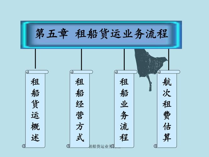 安徽網(wǎng)絡貨運業(yè)務怎么收費安徽網(wǎng)絡貨運業(yè)務怎么收費的