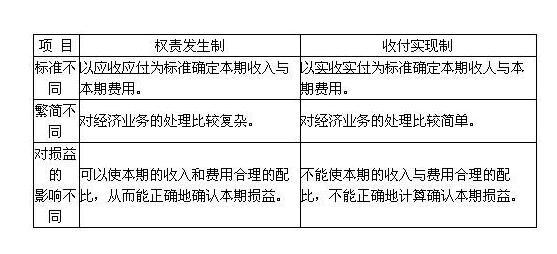 客貨運輸收入定義客貨運輸收入定義是什么