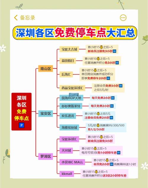 深圳機(jī)場(chǎng)貨運(yùn)站停車收費(fèi)深圳機(jī)場(chǎng)貨運(yùn)站停車收費(fèi)標(biāo)準(zhǔn)