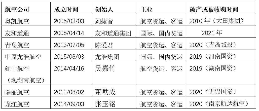 湖北航空貨運怎么收費的湖北航空貨運怎么收費的呢