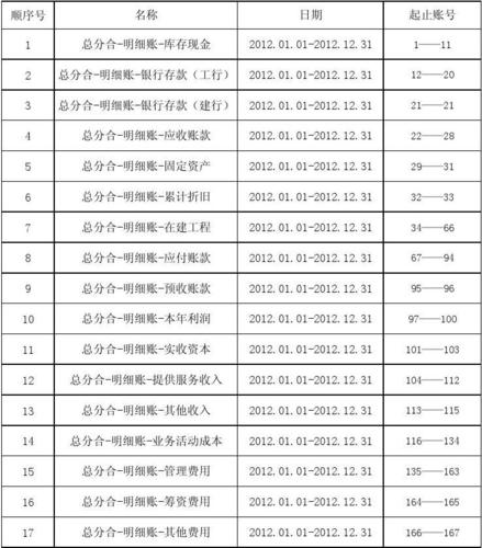 貨運(yùn)代理目錄貨運(yùn)代理目錄大全