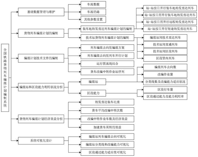 鐵路貨運(yùn)格局鐵路貨運(yùn)格局分析