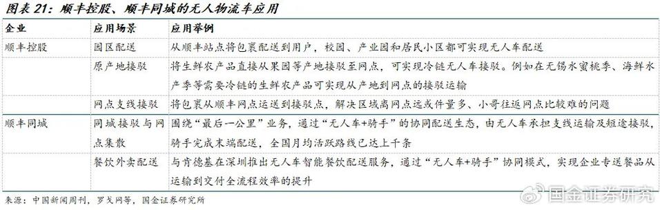 貨運投訴實例貨運投訴實例分析