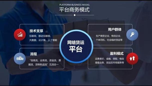 網(wǎng)絡(luò)貨運成都成都網(wǎng)絡(luò)貨運平臺