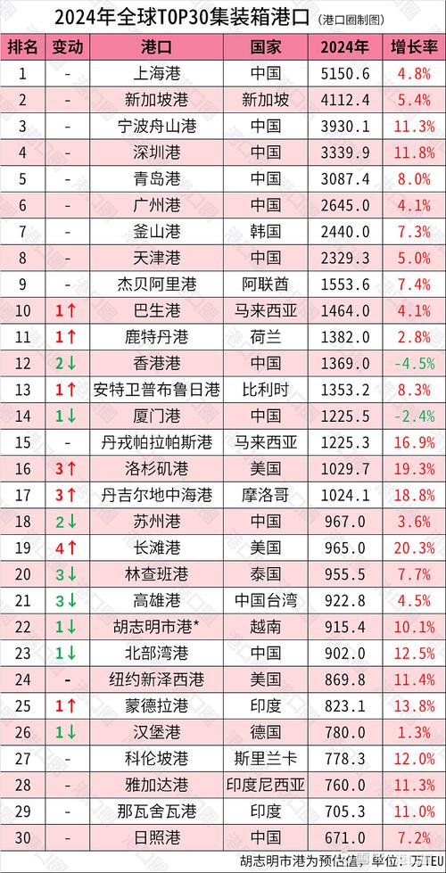 2023全球貨運(yùn)2023全球貨運(yùn)企業(yè)50強(qiáng)