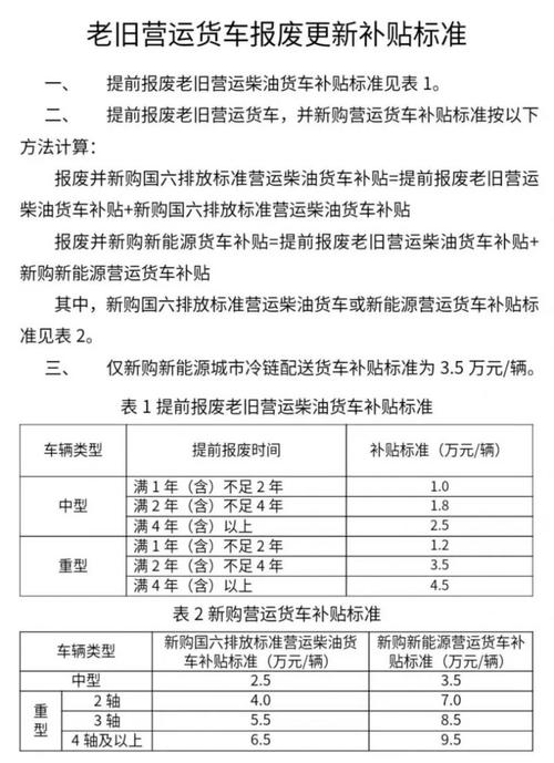 貨運性質(zhì)報廢貨運性質(zhì)報廢標準