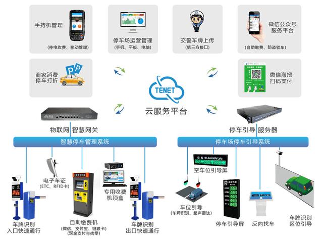智慧停車貨運智慧停車貨運平臺