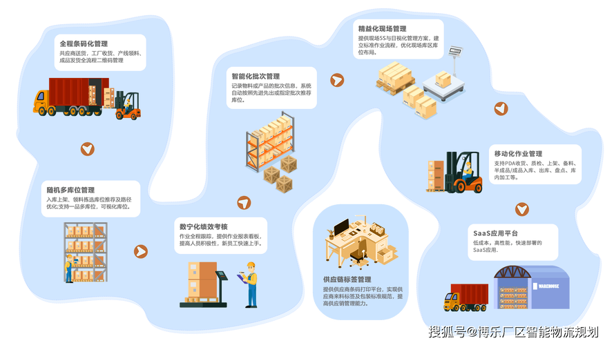 解決貨運問題解決貨運問題的方法