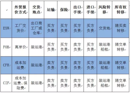 國際貨運(yùn)考證國際貨運(yùn)考證有什么用