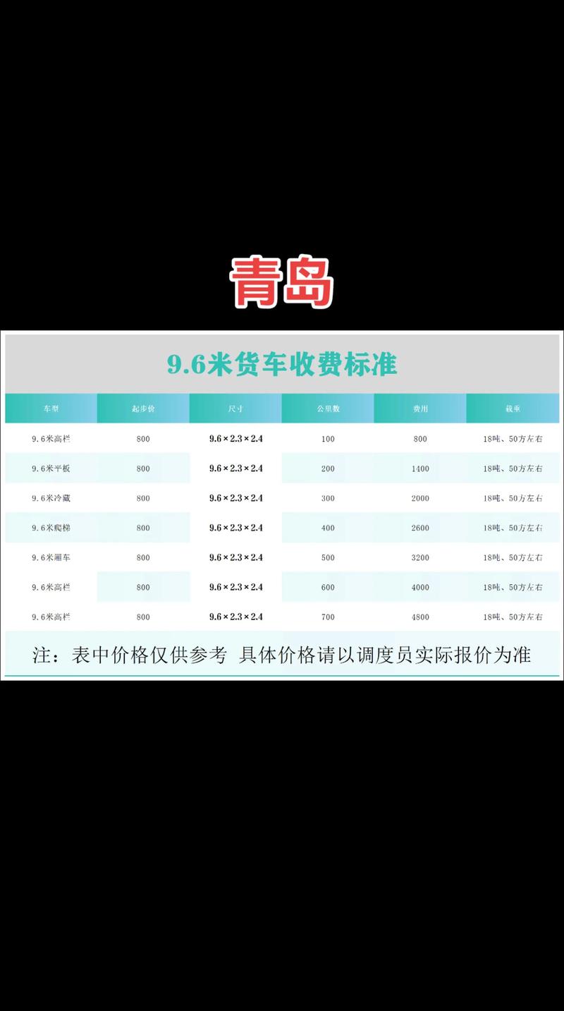 4.2冷藏貨運冷藏貨車運費是怎么算的