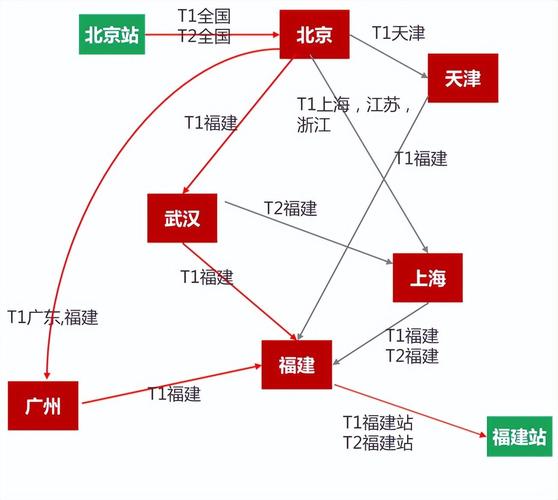 貨運物流方案貨運物流方案設(shè)計