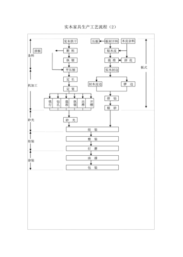 家具貨運流程家具貨運流程圖