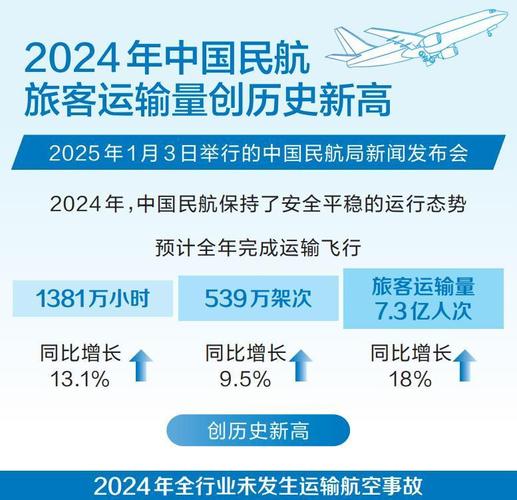 航空貨運(yùn)改革航空貨運(yùn)改革最新消息