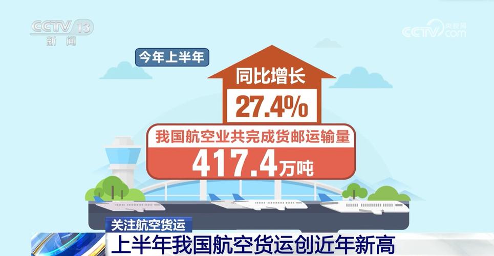 民航貨運展望民航貨運展望怎么寫