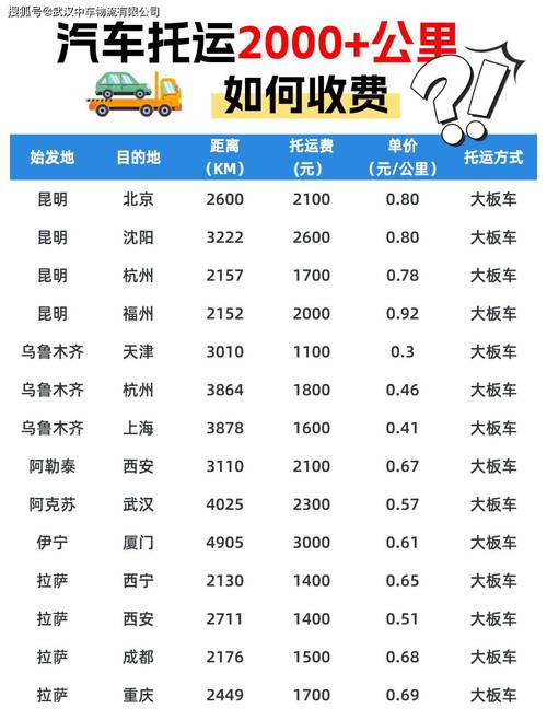 貨運規(guī)則收費貨運規(guī)則收費標(biāo)準(zhǔn)最新