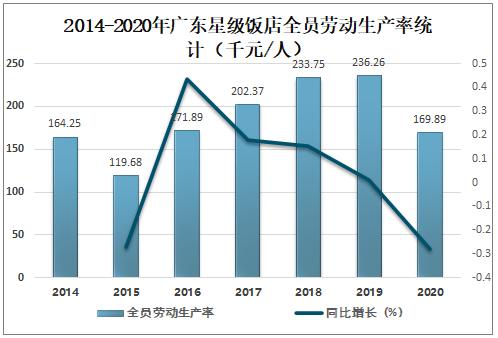 廣東貨運現(xiàn)狀廣東貨運現(xiàn)狀分析