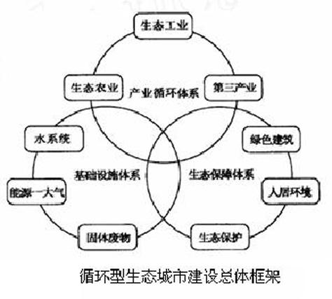 循環(huán)貨運現(xiàn)狀循環(huán)貨運現(xiàn)狀分析