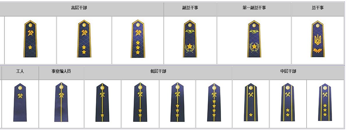鐵路貨運(yùn)軍銜鐵路運(yùn)輸部隊(duì)