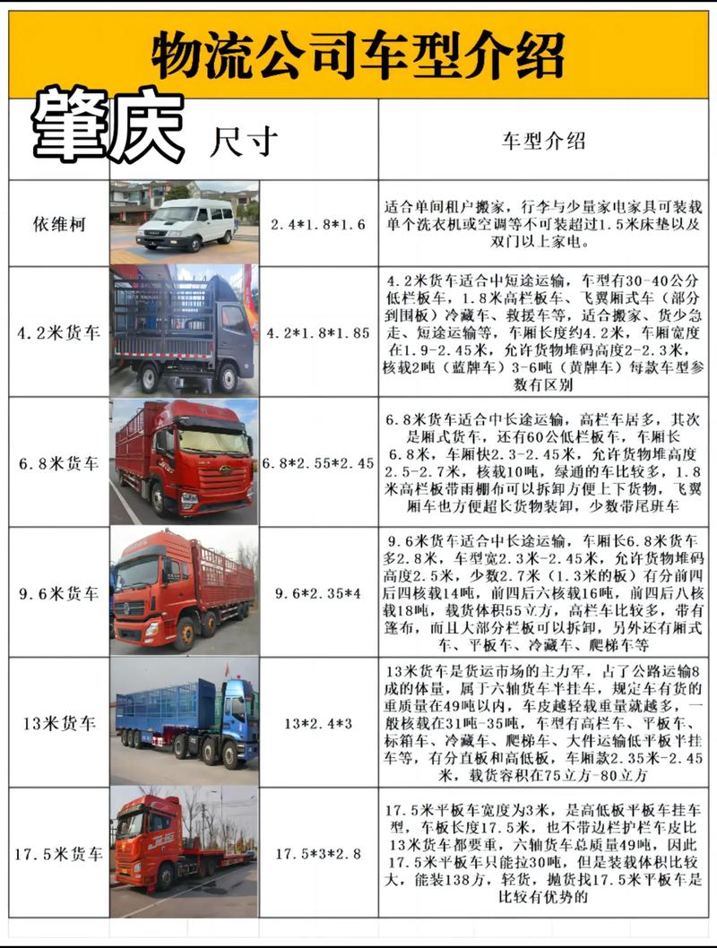 外賣和貨運(yùn)外賣和貨運(yùn)司機(jī)哪個(gè)工資高