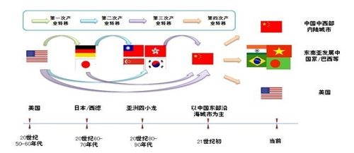 跨國飛機(jī)貨運(yùn)跨國飛機(jī)貨運(yùn)價(jià)格表