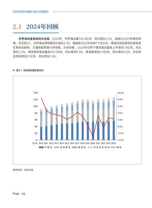《貨運(yùn)》行情走勢貨運(yùn)走勢最新預(yù)測