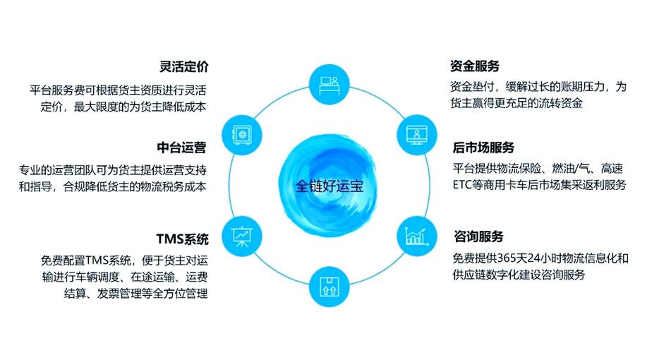 貨運(yùn)平臺(tái)招商貨運(yùn)平臺(tái)招商方案