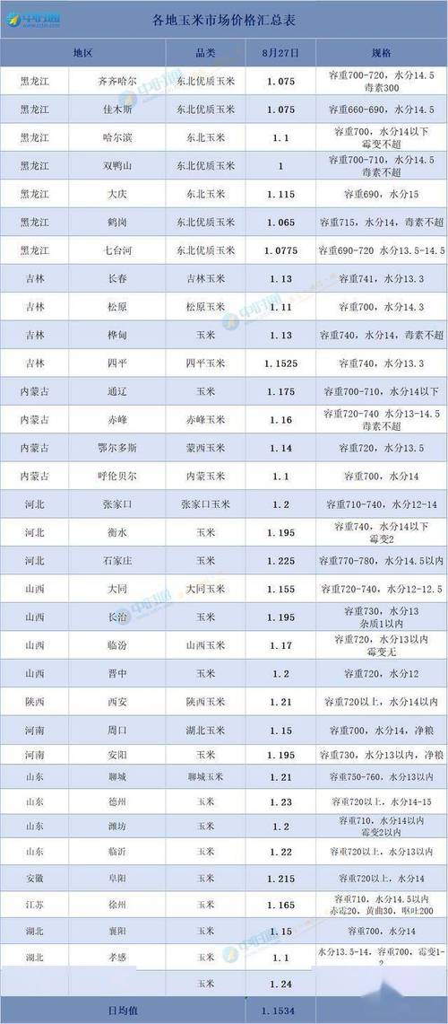 阜陽(yáng)貨運(yùn)玉米阜陽(yáng)貨運(yùn)玉米價(jià)格